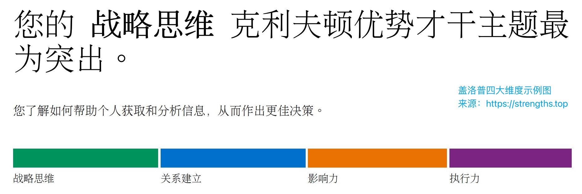 盖洛普四个维度示例图