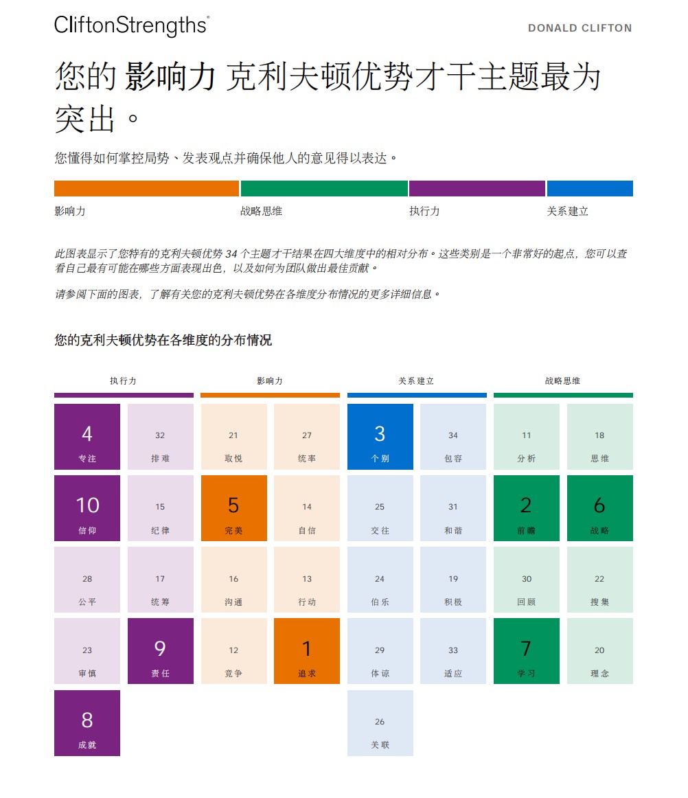 盖洛普优势报告示例